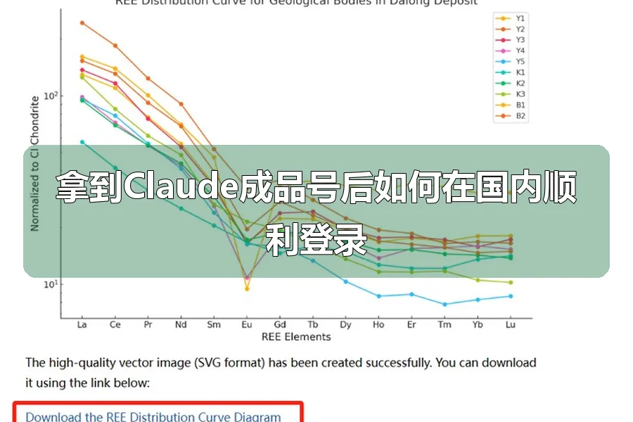 拿到Claude成品号后如何在国内顺利登录