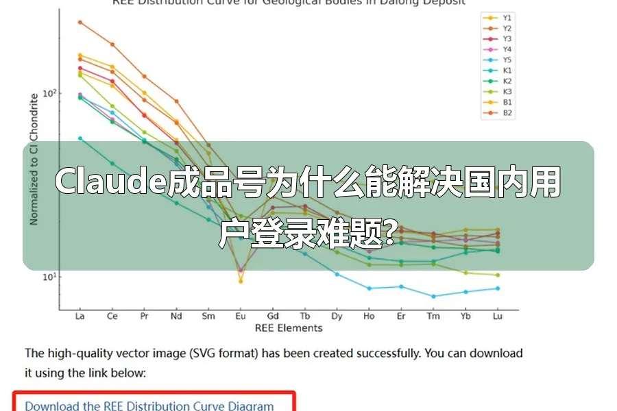 Claude成品号为什么能解决国内用户登录难题?