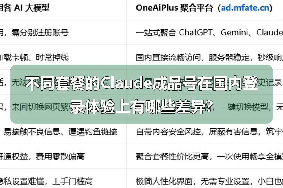 不同套餐的Claude成品号在国内登录体验上有哪些差异?